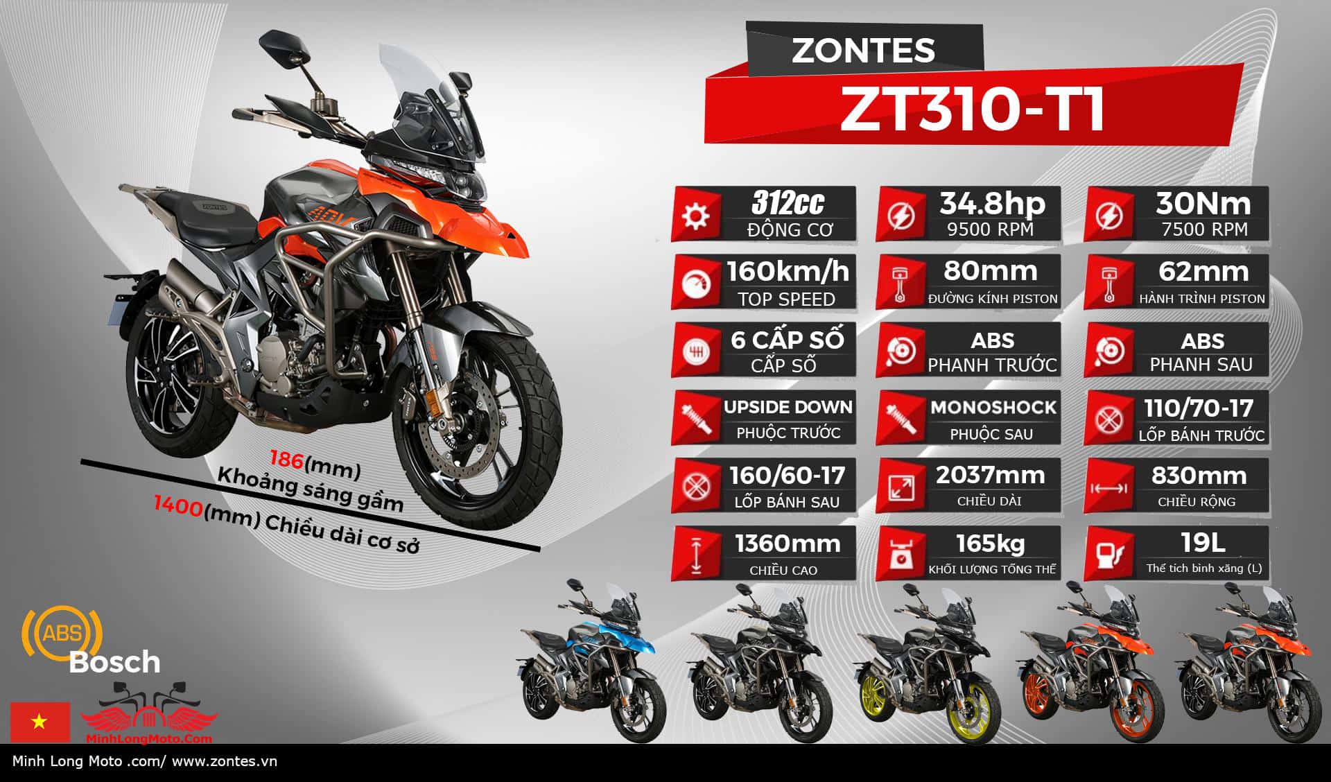 Giá Zontes 310 T1 2024: Cập nhật giá Zontes 310-T1 mới nhất