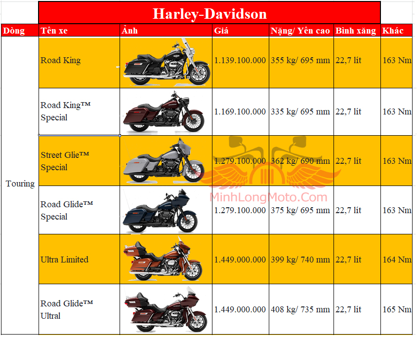 giá xe moto harley davidson