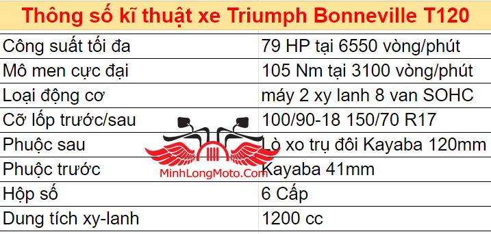 Thông số kĩ thuật Triumph Bonneville t120