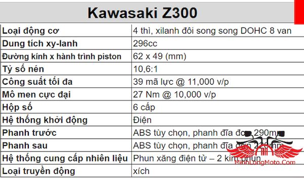 thông số kĩ thuật kawasaki z300