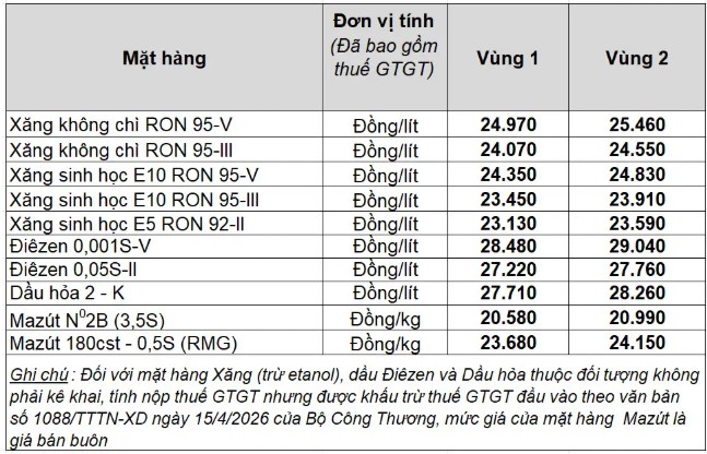 Giá xăng E10