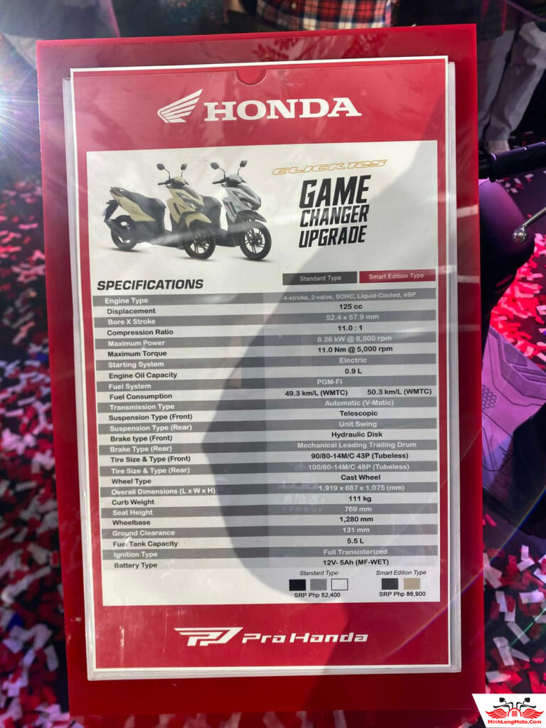 Honda Click 125 2026