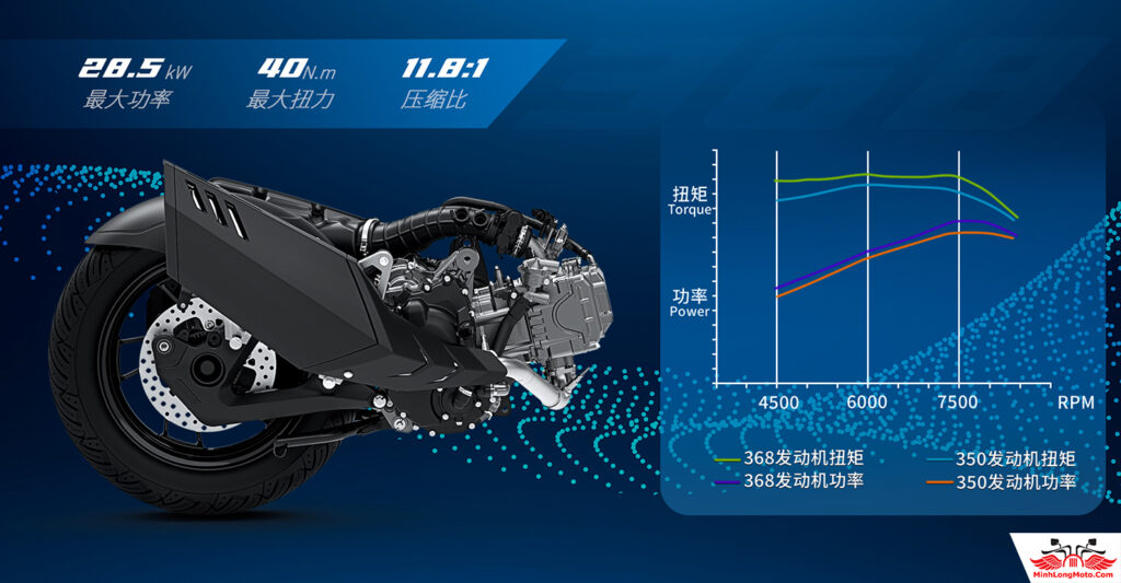 Động cơ Zontes 368E