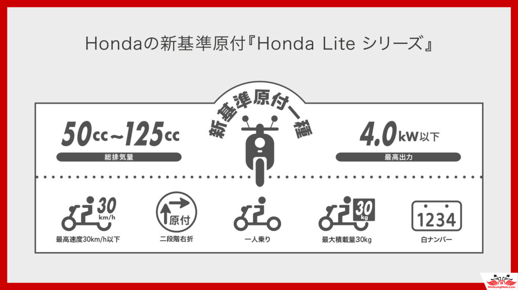 Honda Dio 110 Lite