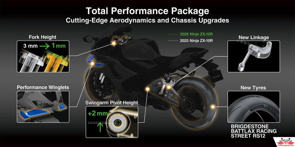 Kawasaki Ninja ZX-10R 2026