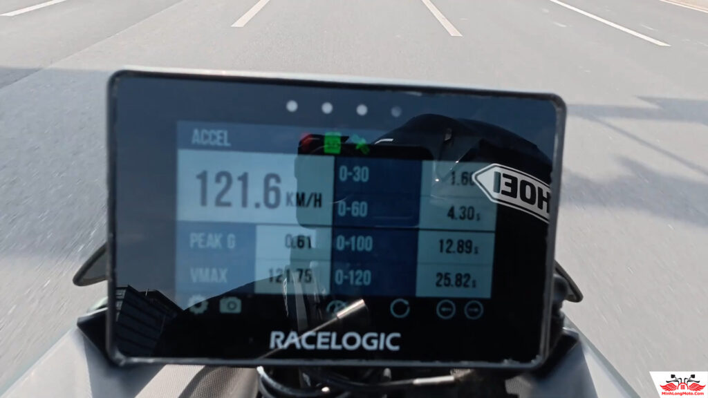 Tốc độ Zontes 150X