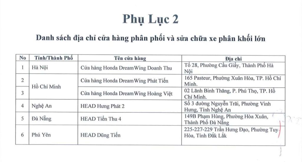 Thu hồi Honda CBR650