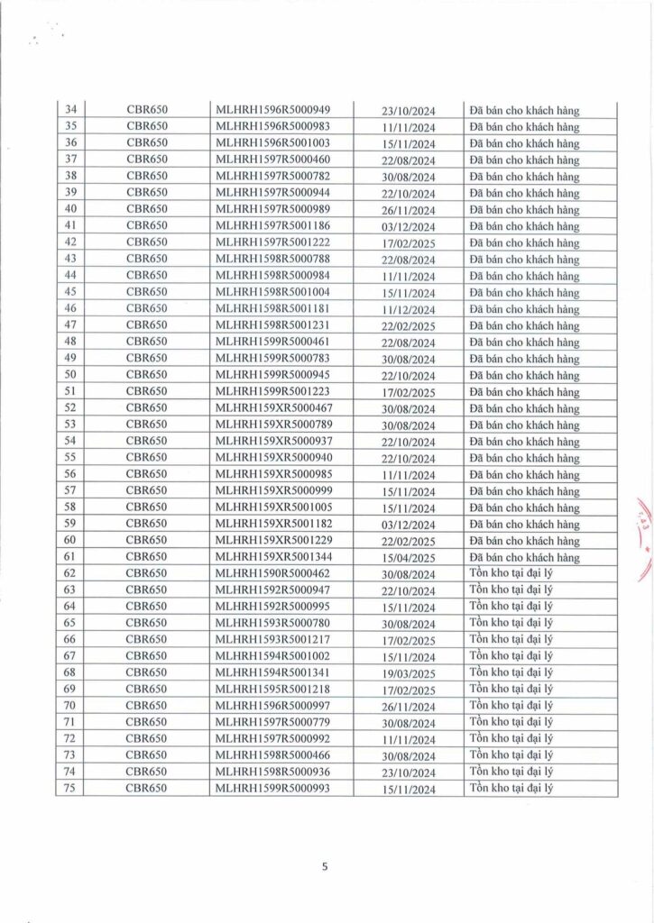 Thu hồi Honda CBR650