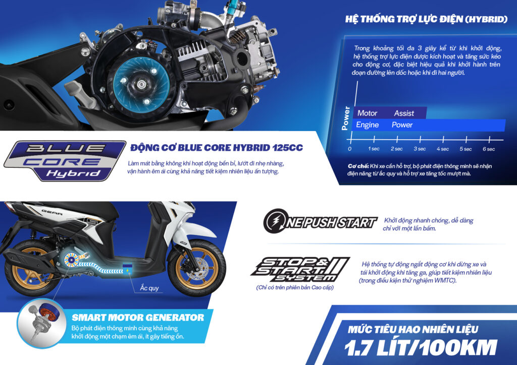 Yamaha Gear 125 Hybrid