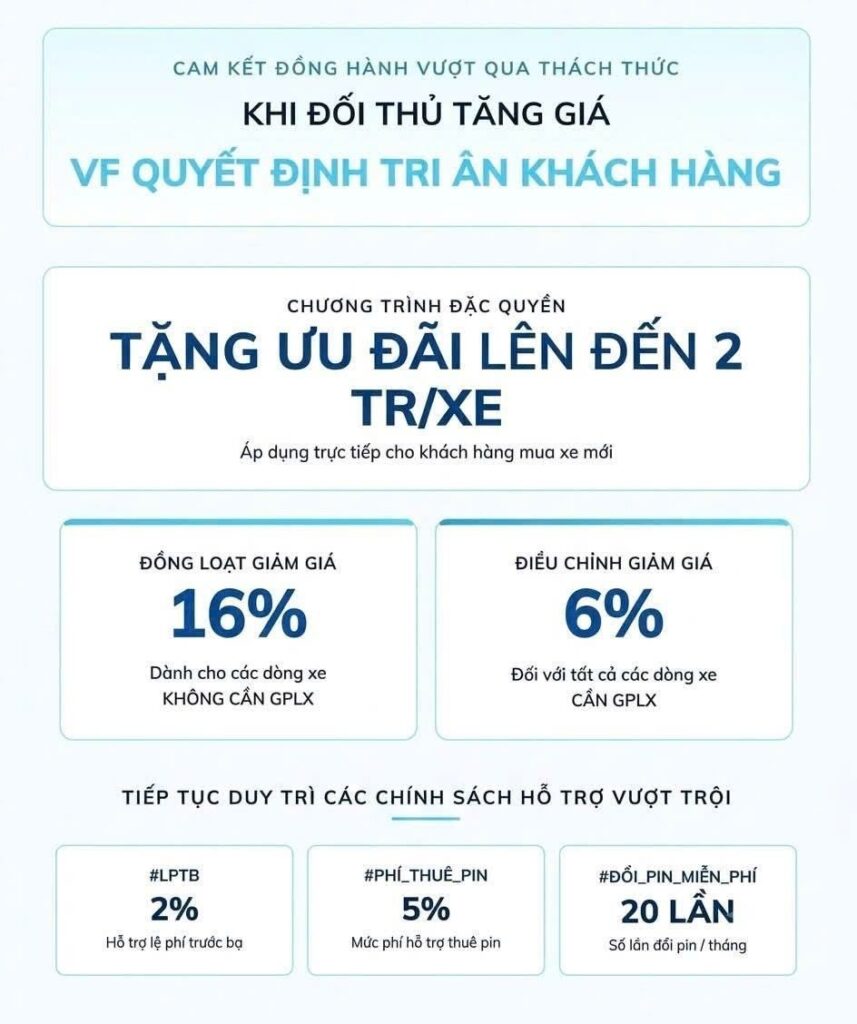 VinFast tri ân khách hàng
