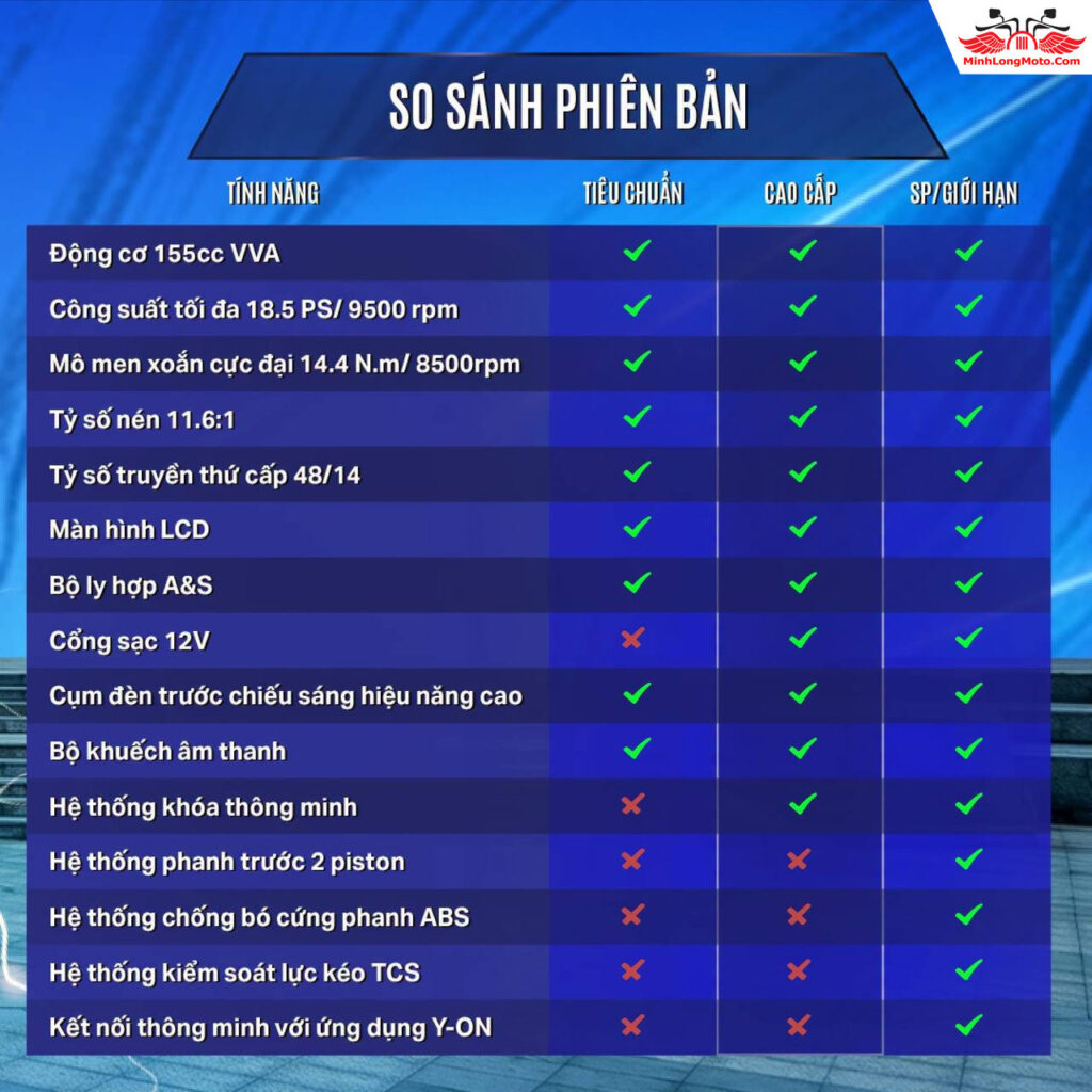 Bảng so sánh tính năng các phiên bản Ex155 2027